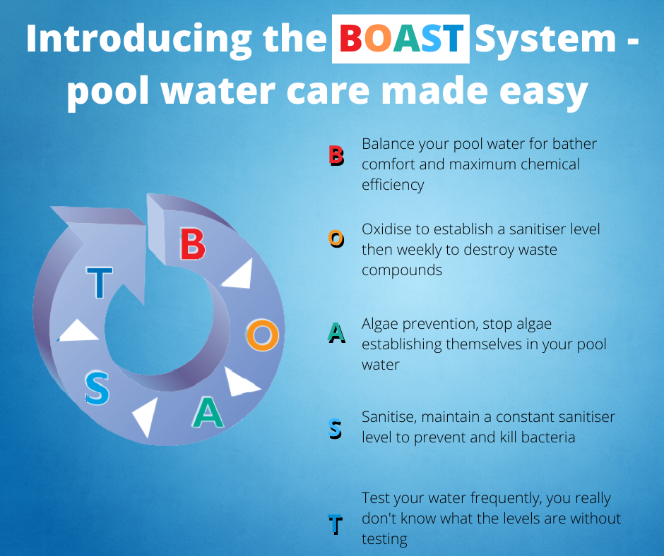 Introducing the BOAST System - pool water care made easy (1)